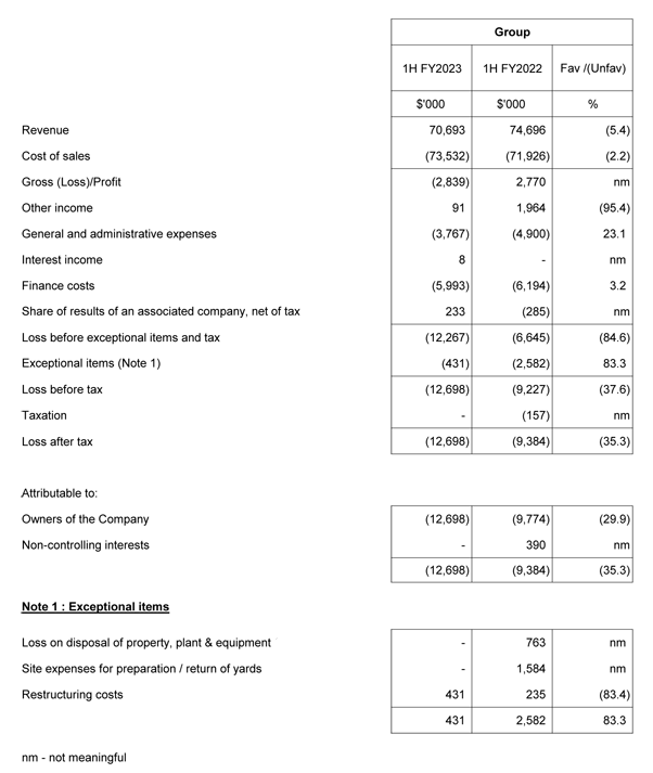 Group Profit And Loss Account