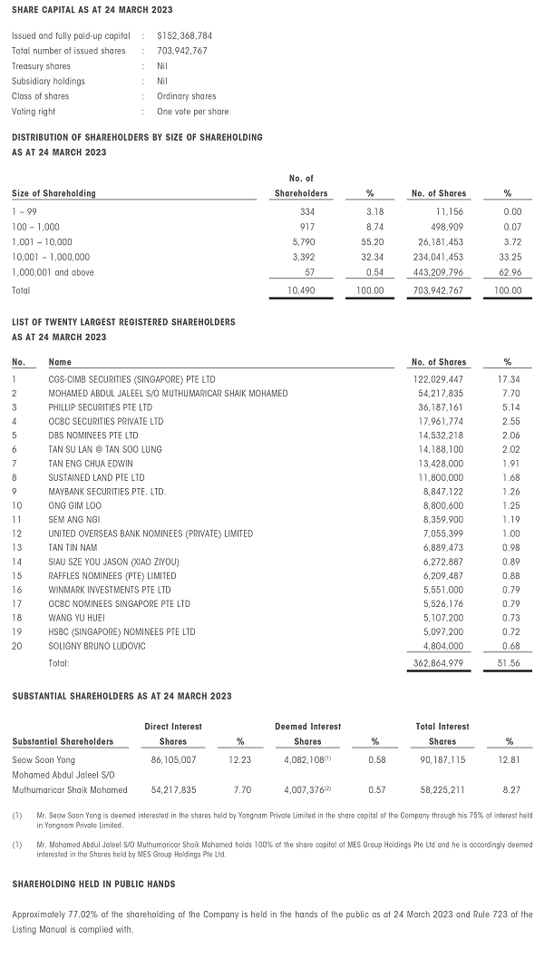 Shareholdings